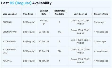checkvisaslots.com|Track latest available US visa appointment .